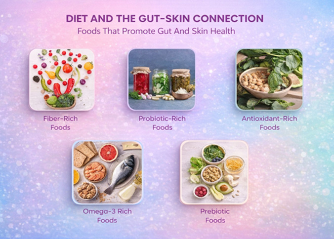Diet & Gut Skin